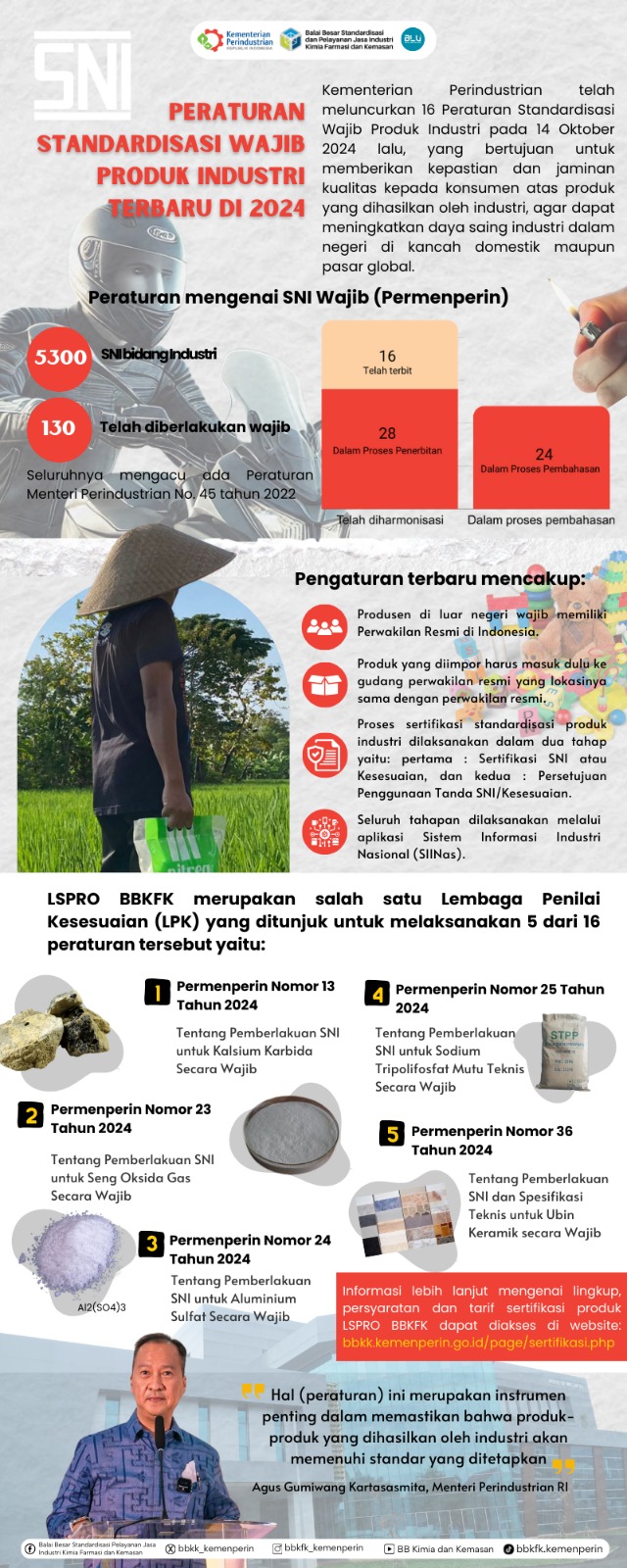 Infografis: Peraturan Standardisasi Wajib Produk Industri Terbaru di 2024